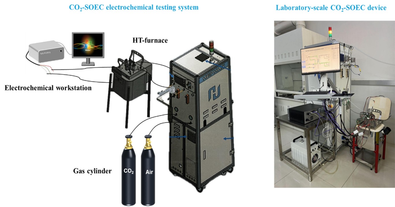 基于Ni-玄武岩复合阴极的固体氧化物电解池电解CO